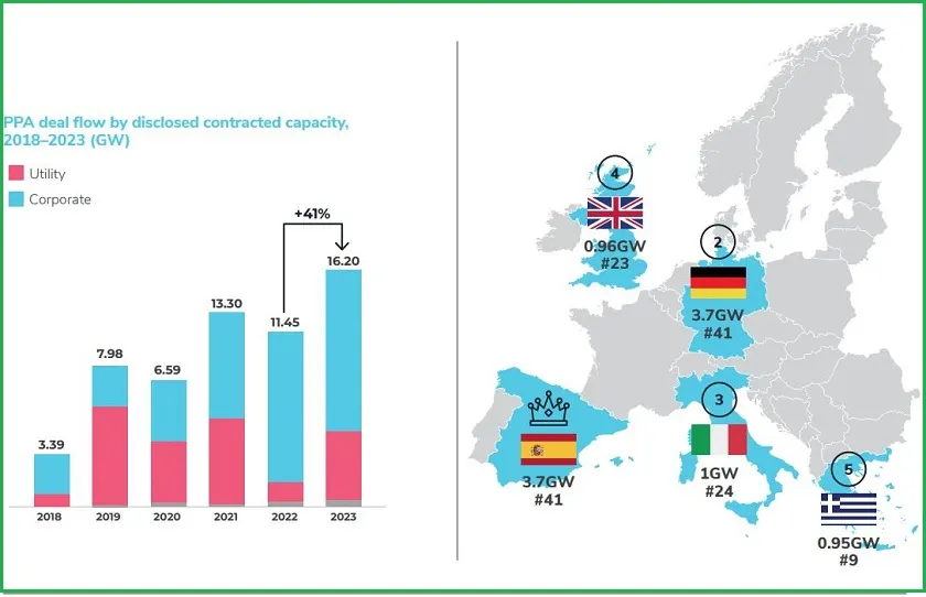 Počelo zlatno doba ugovora o otkupu električne energije