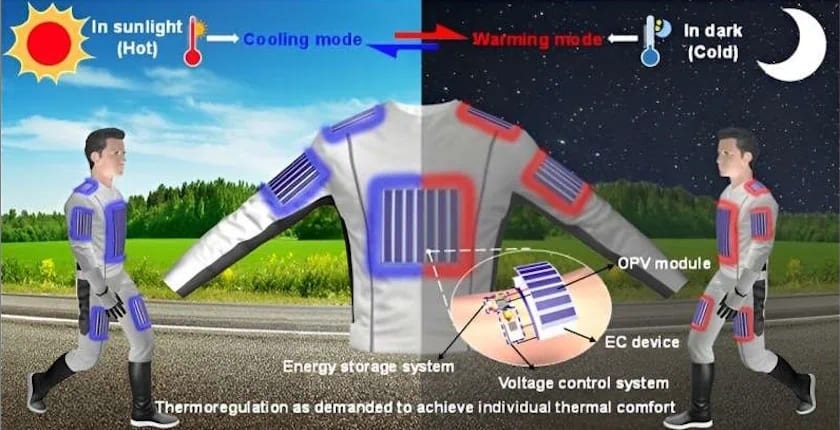 Kineski naučnici izumeli odeću sa solarnim ćelijama za termoregulaciju tela